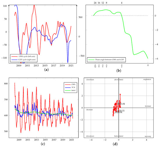 Energies 15 00340 g0a19 550