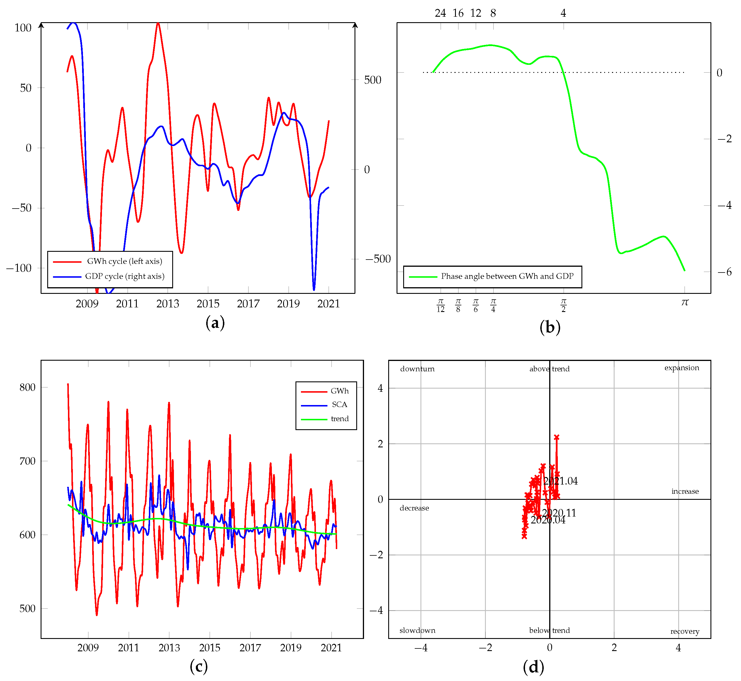 Energies 15 00340 g0a19