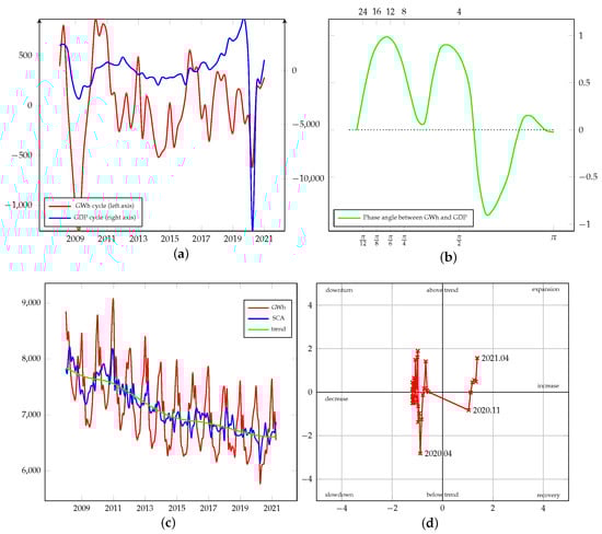 Energies 15 00340 g0a2 550