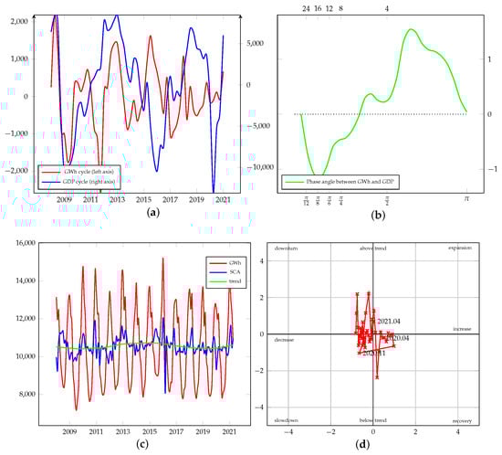Energies 15 00340 g0a21 550