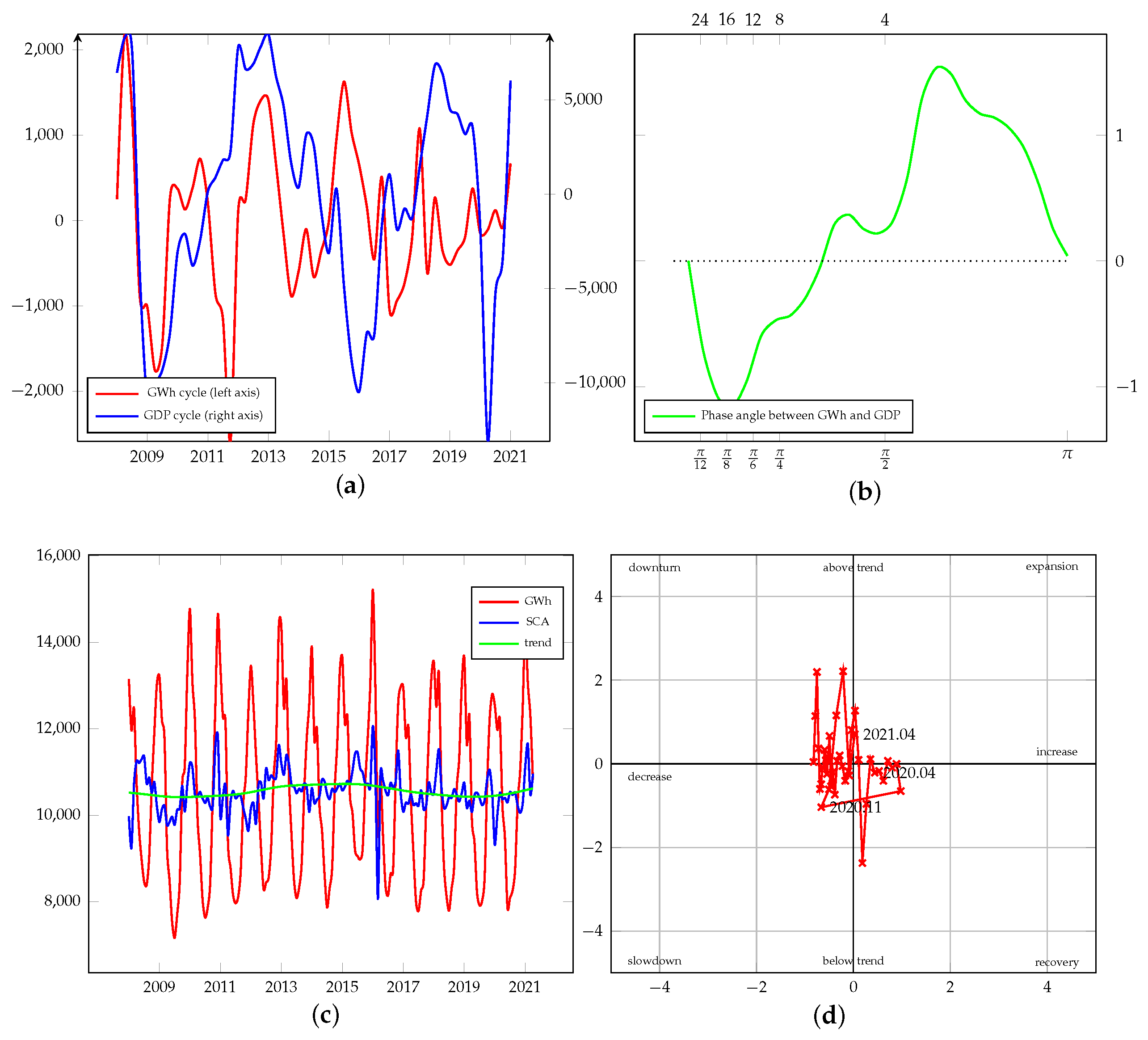 Energies 15 00340 g0a21