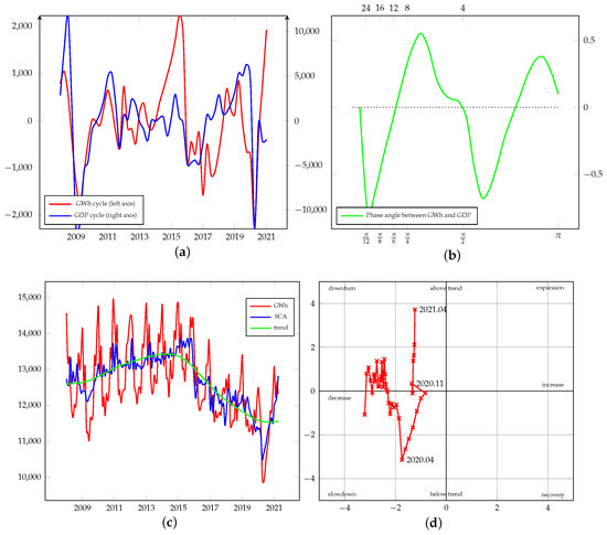 Energies 15 00340 g0a22 550