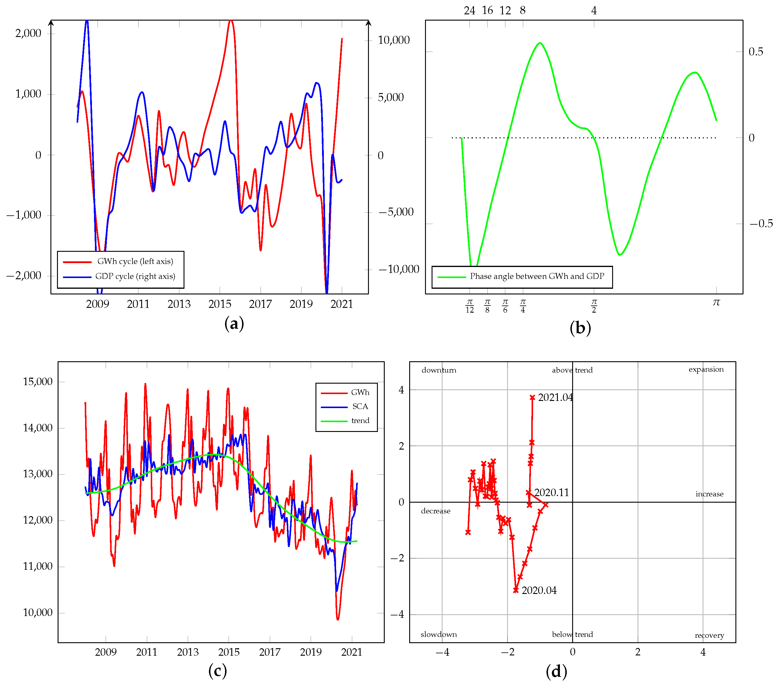 Energies 15 00340 g0a22