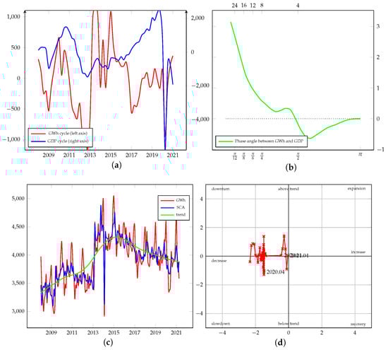 Energies 15 00340 g0a23 550