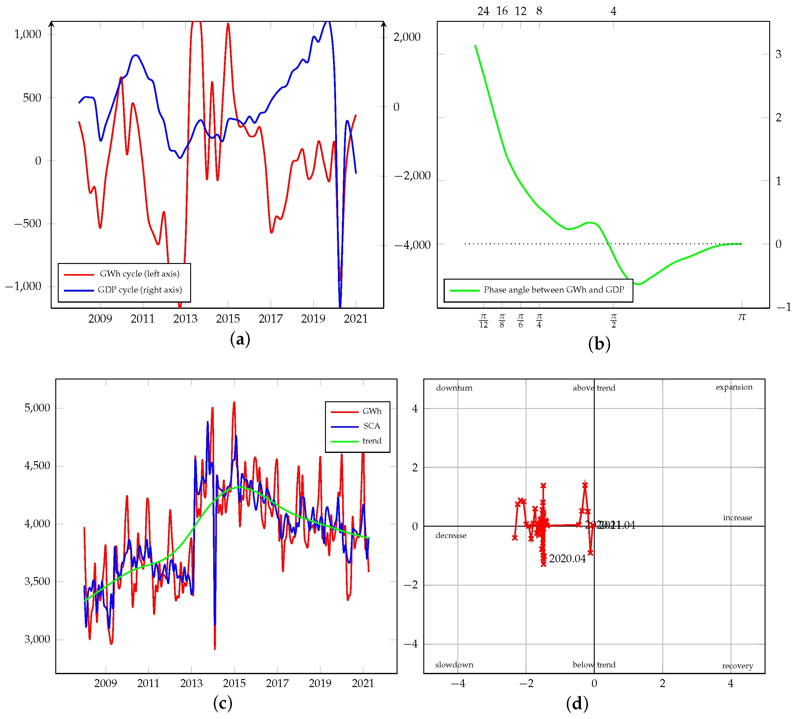 Energies 15 00340 g0a23