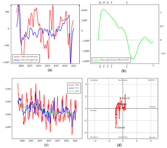 Energies 15 00340 g0a24 550