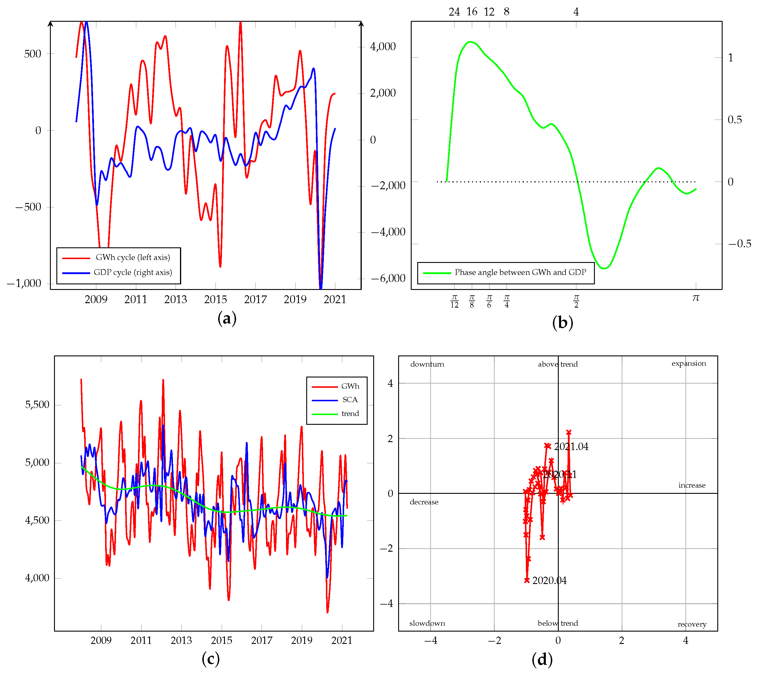 Energies 15 00340 g0a24