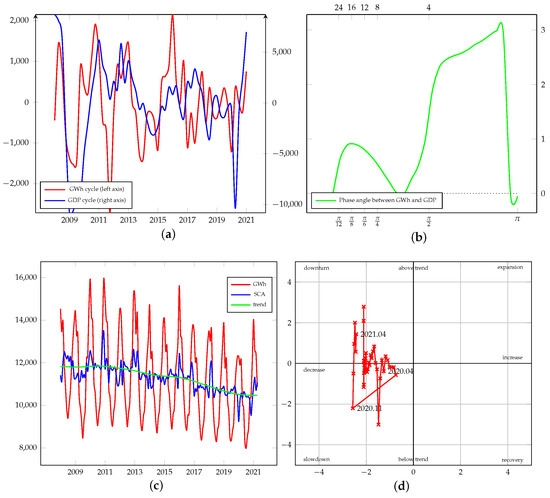Energies 15 00340 g0a25 550