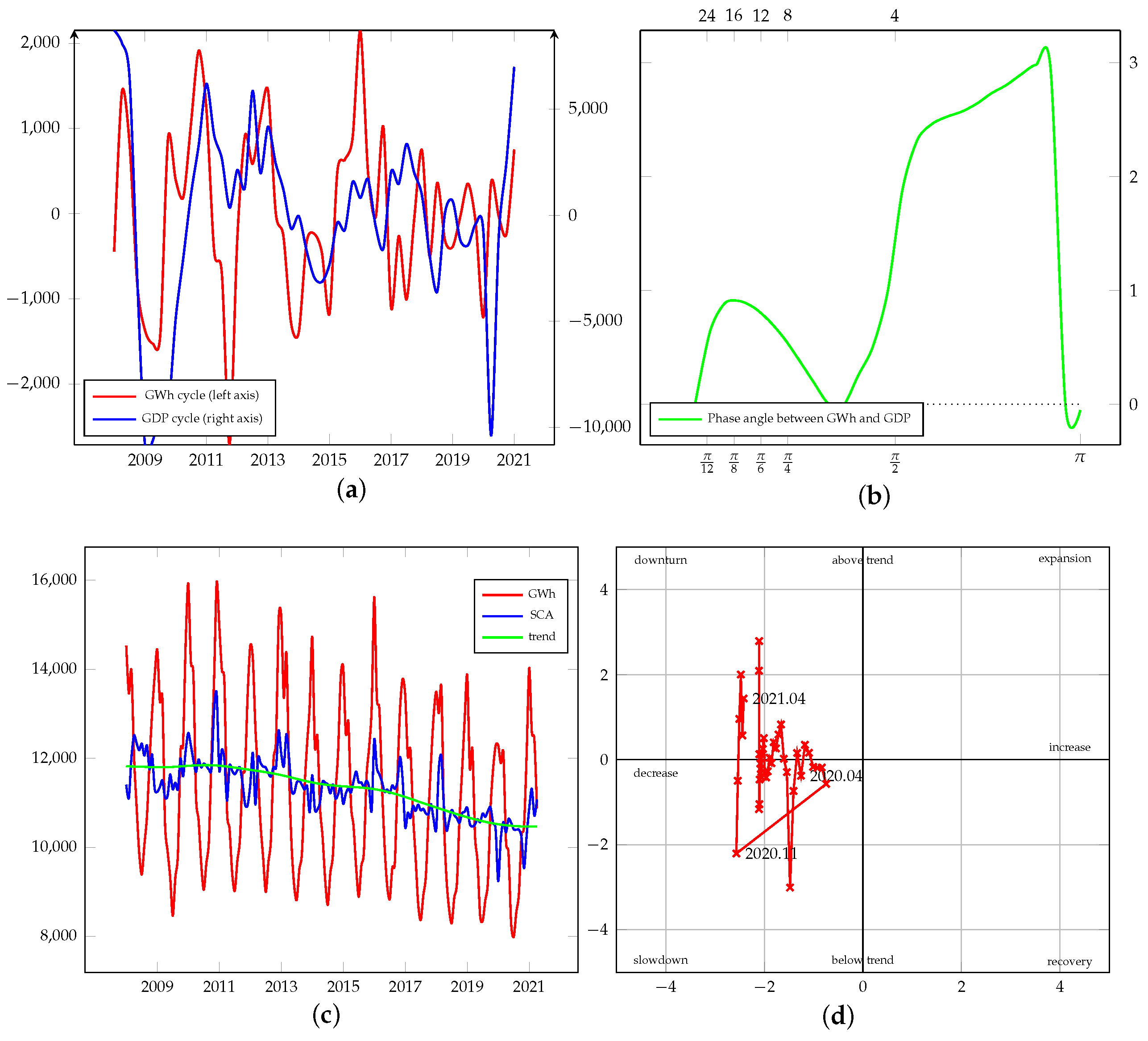 Energies 15 00340 g0a25