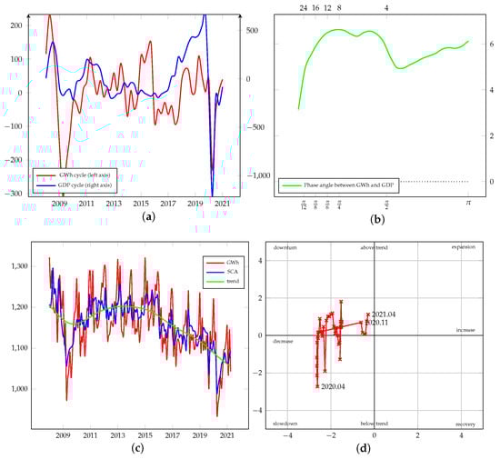 Energies 15 00340 g0a26 550