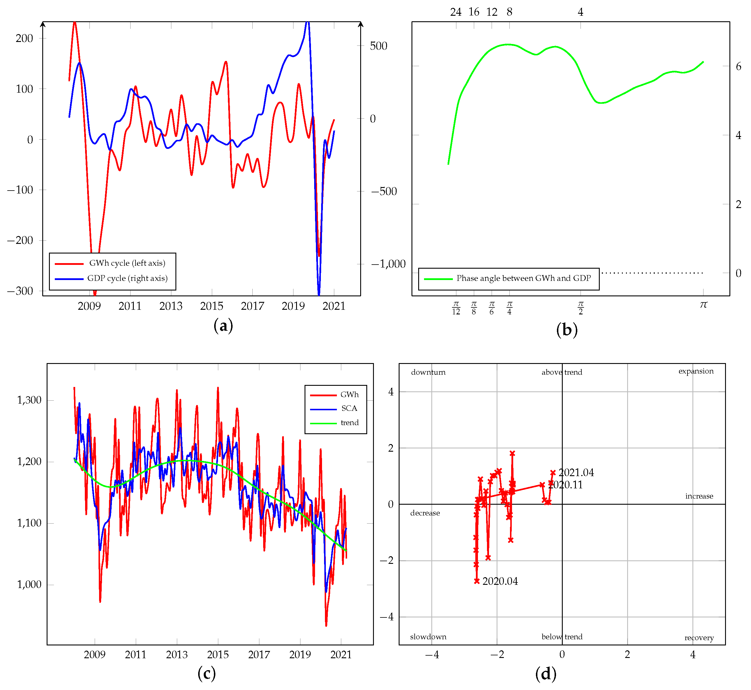 Energies 15 00340 g0a26