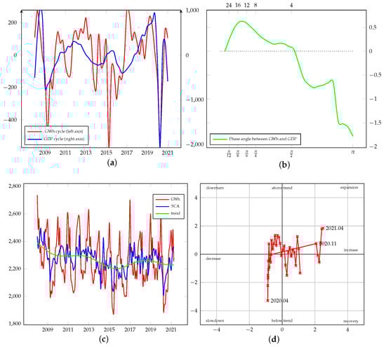 Energies 15 00340 g0a27 550