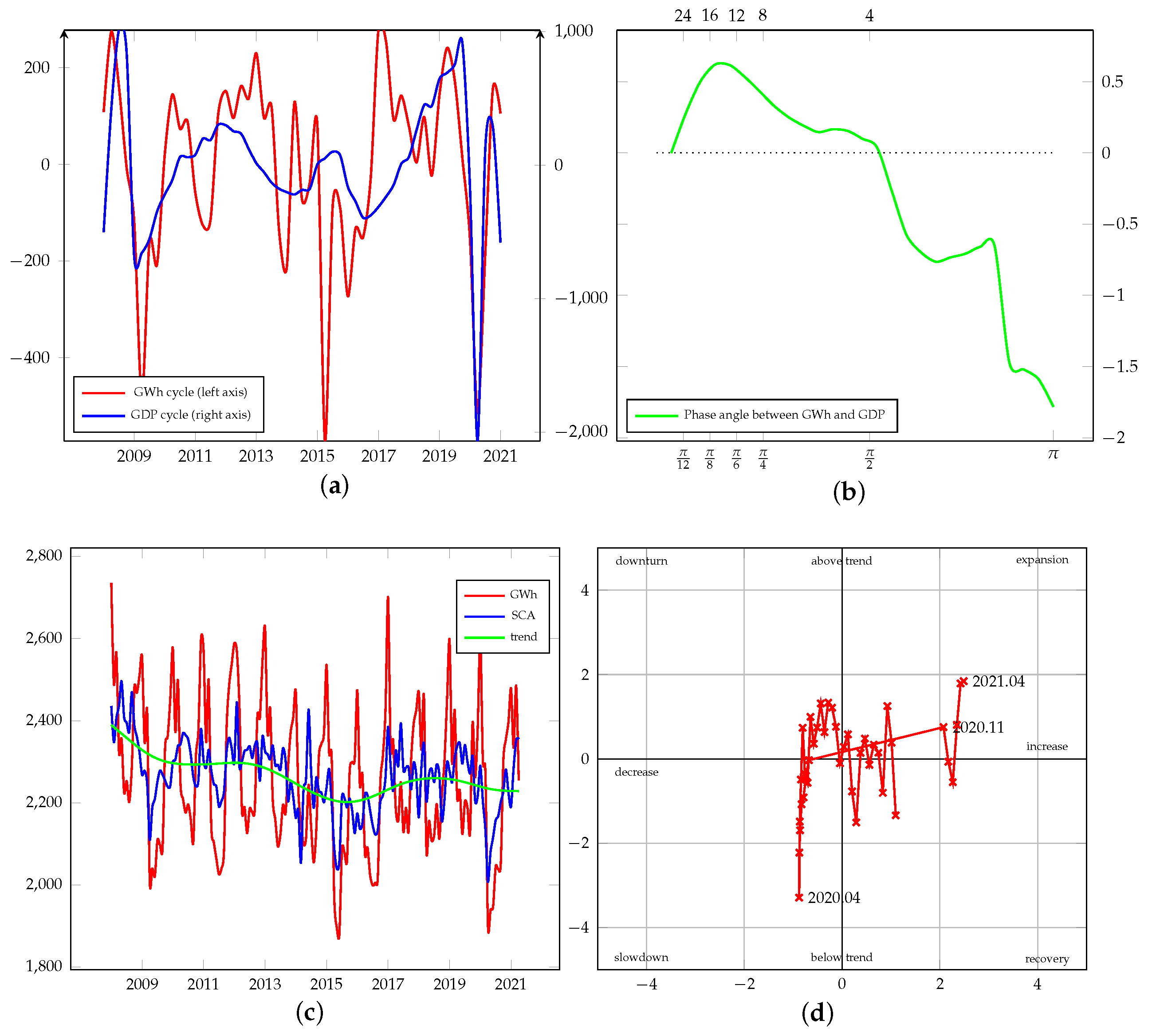 Energies 15 00340 g0a27