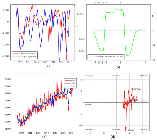 Energies 15 00340 g0a28 550