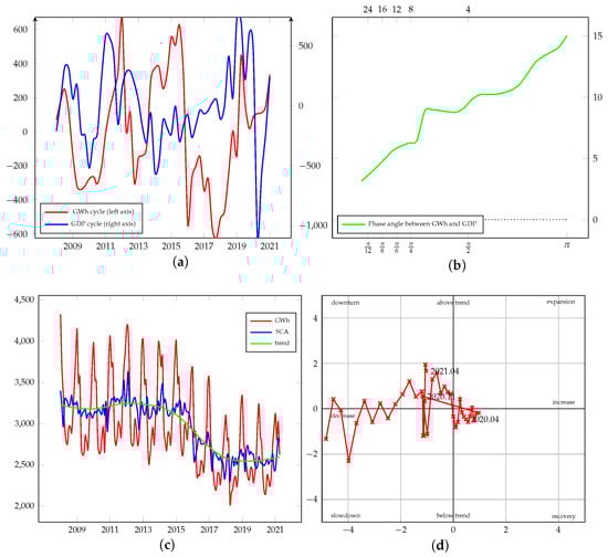 Energies 15 00340 g0a3 550