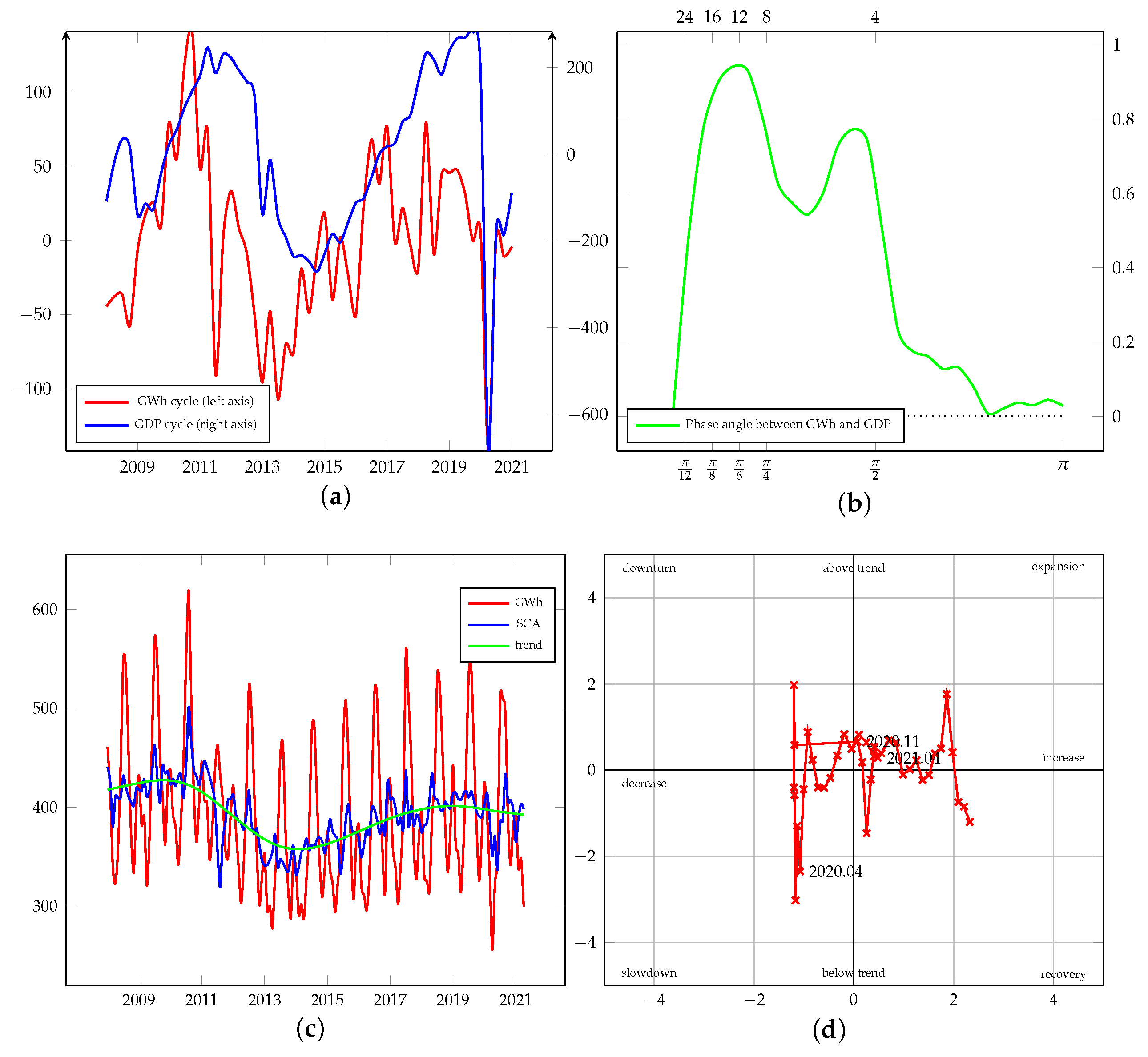 Energies 15 00340 g0a4