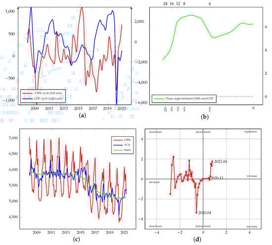Energies 15 00340 g0a5 550