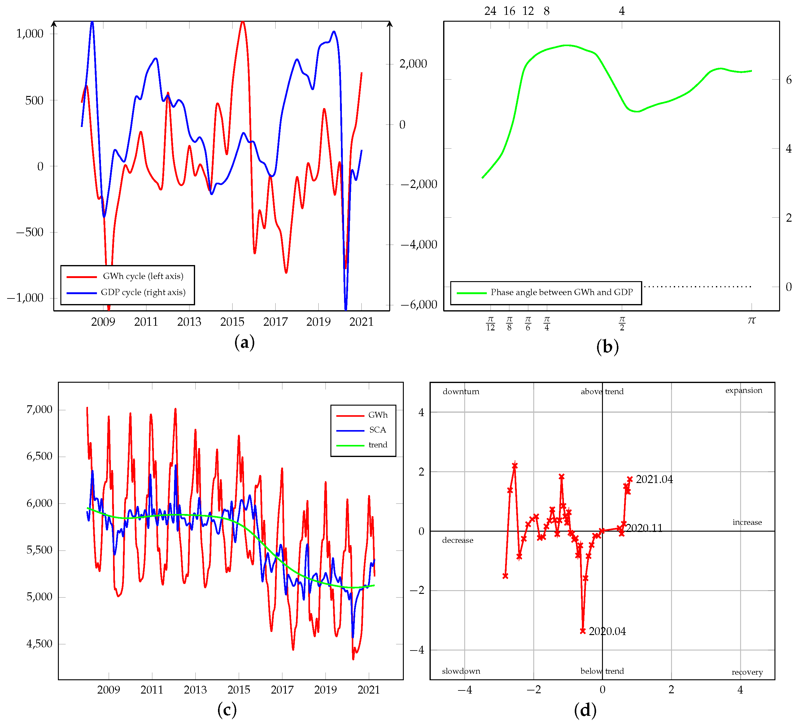 Energies 15 00340 g0a5