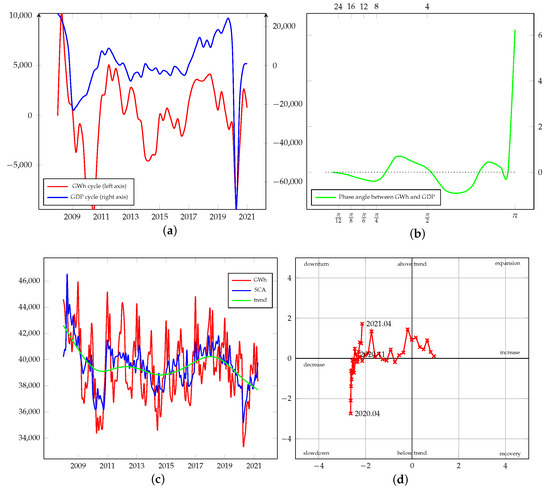 Energies 15 00340 g0a6 550