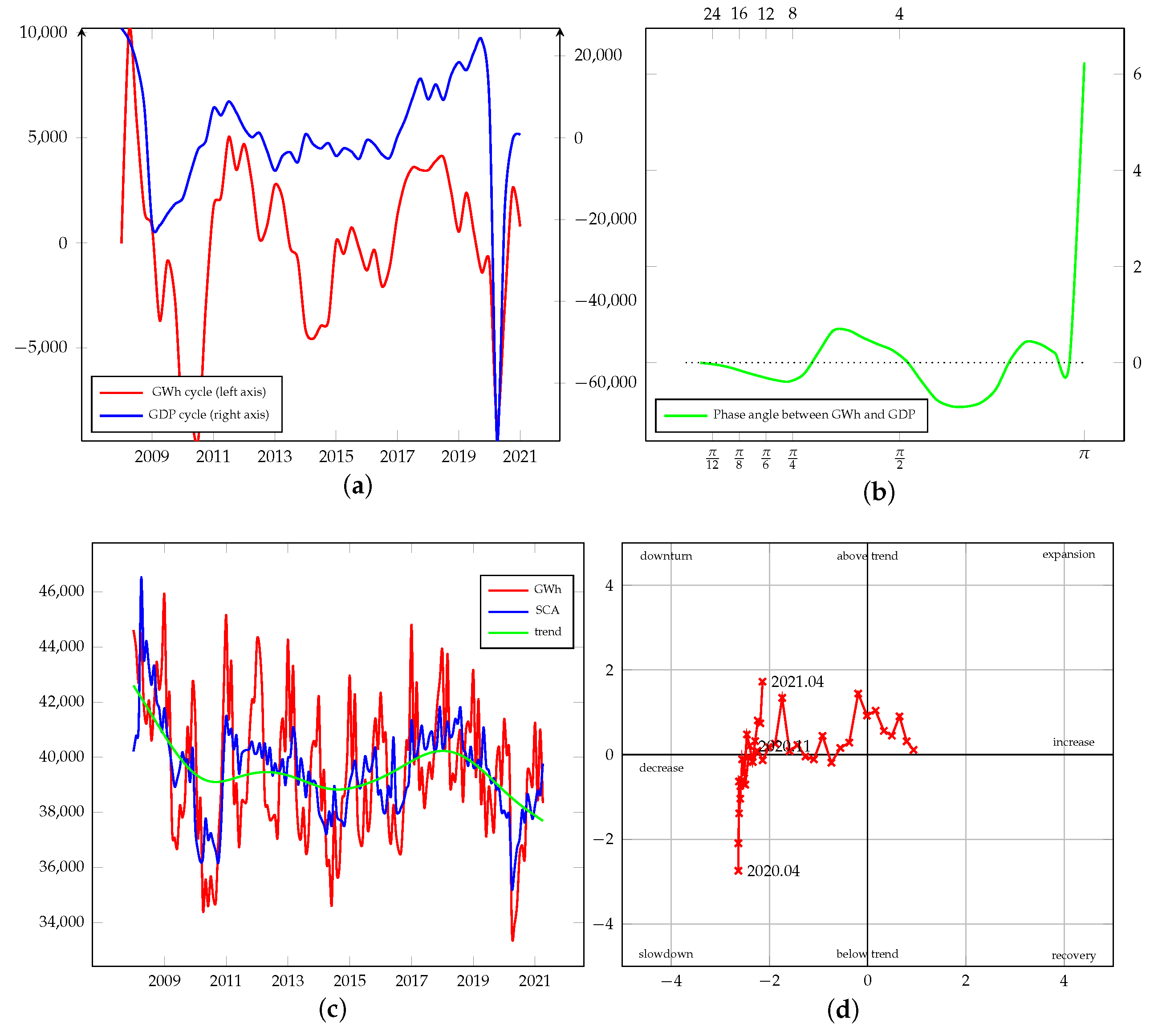 Energies 15 00340 g0a6