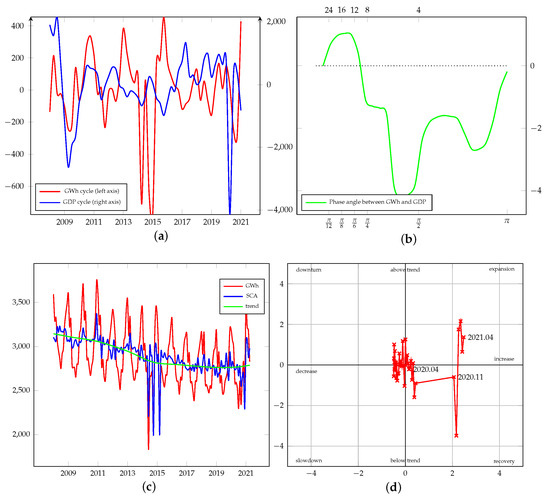 Energies 15 00340 g0a7 550