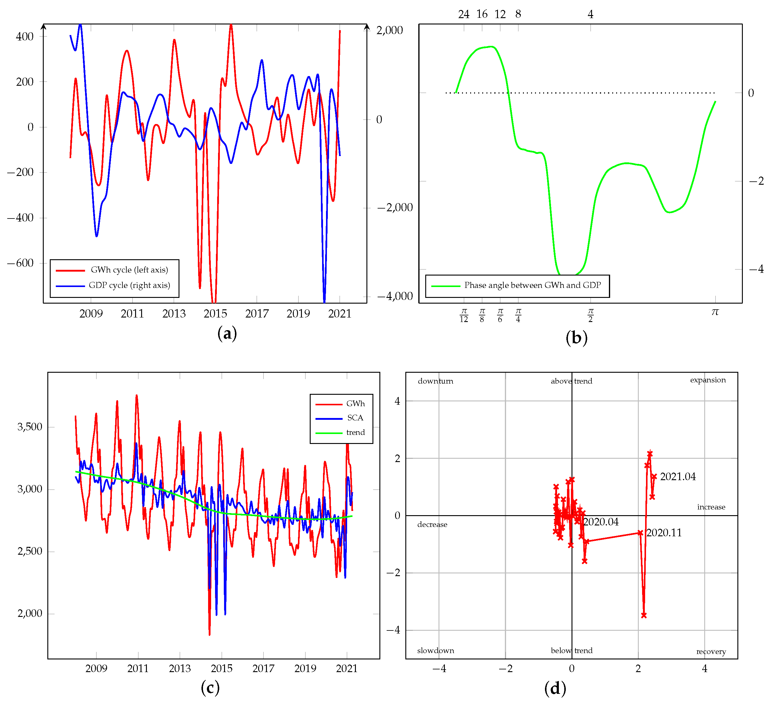 Energies 15 00340 g0a7