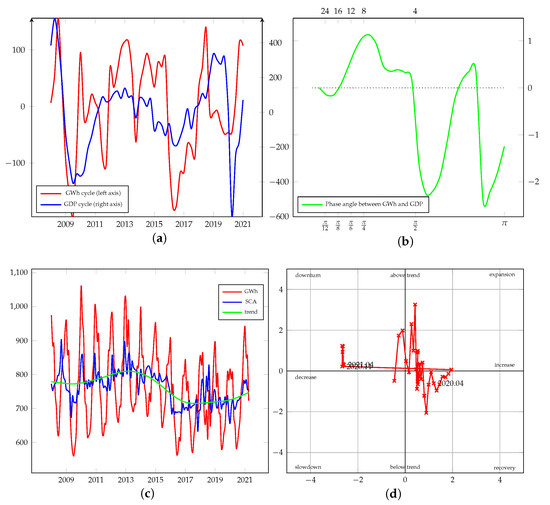 Energies 15 00340 g0a8 550