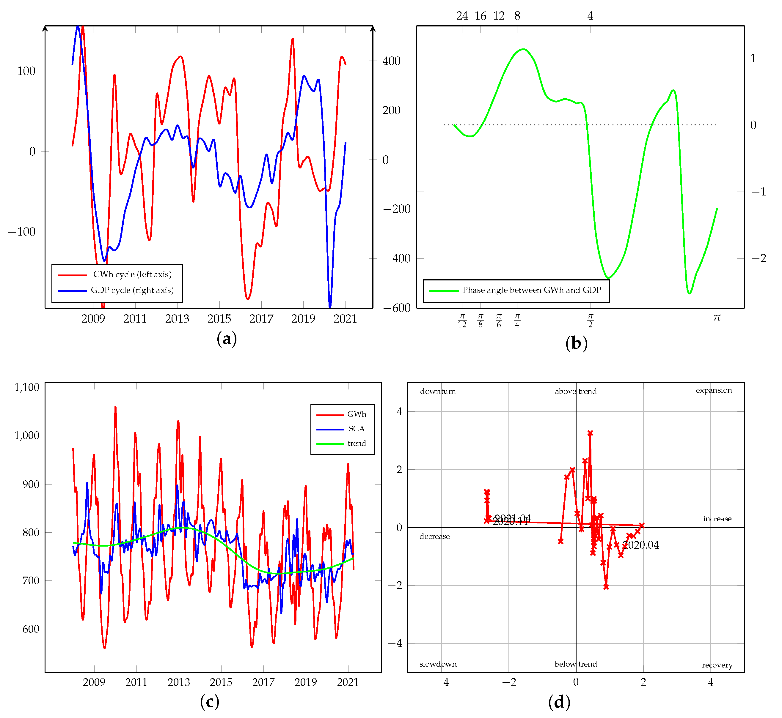 Energies 15 00340 g0a8