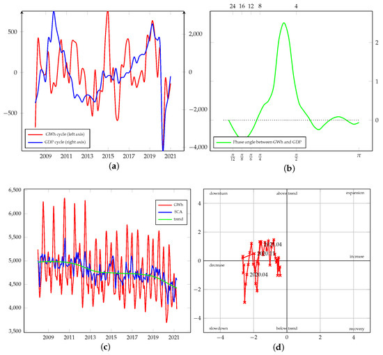 Energies 15 00340 g0a9 550