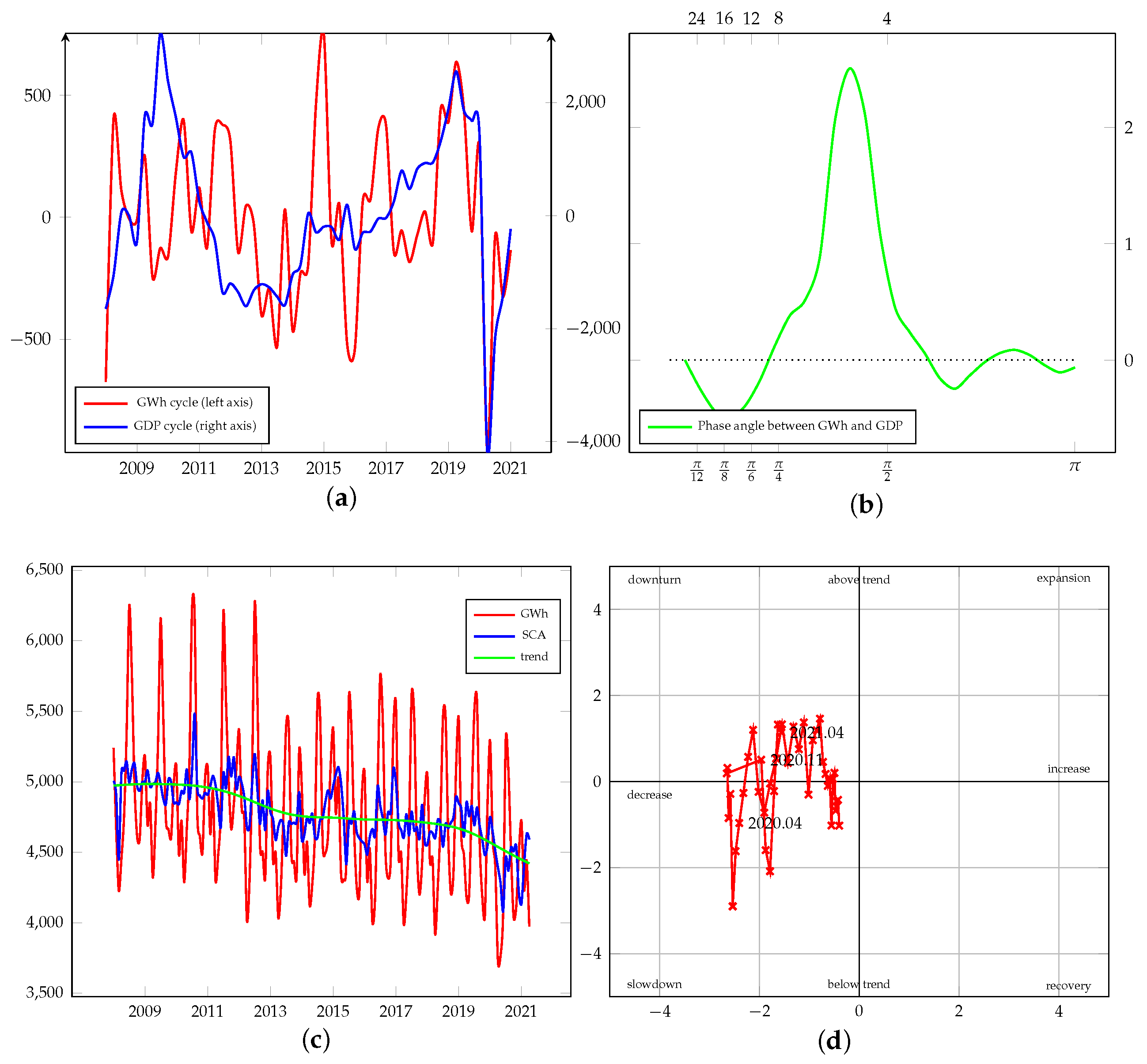 Energies 15 00340 g0a9