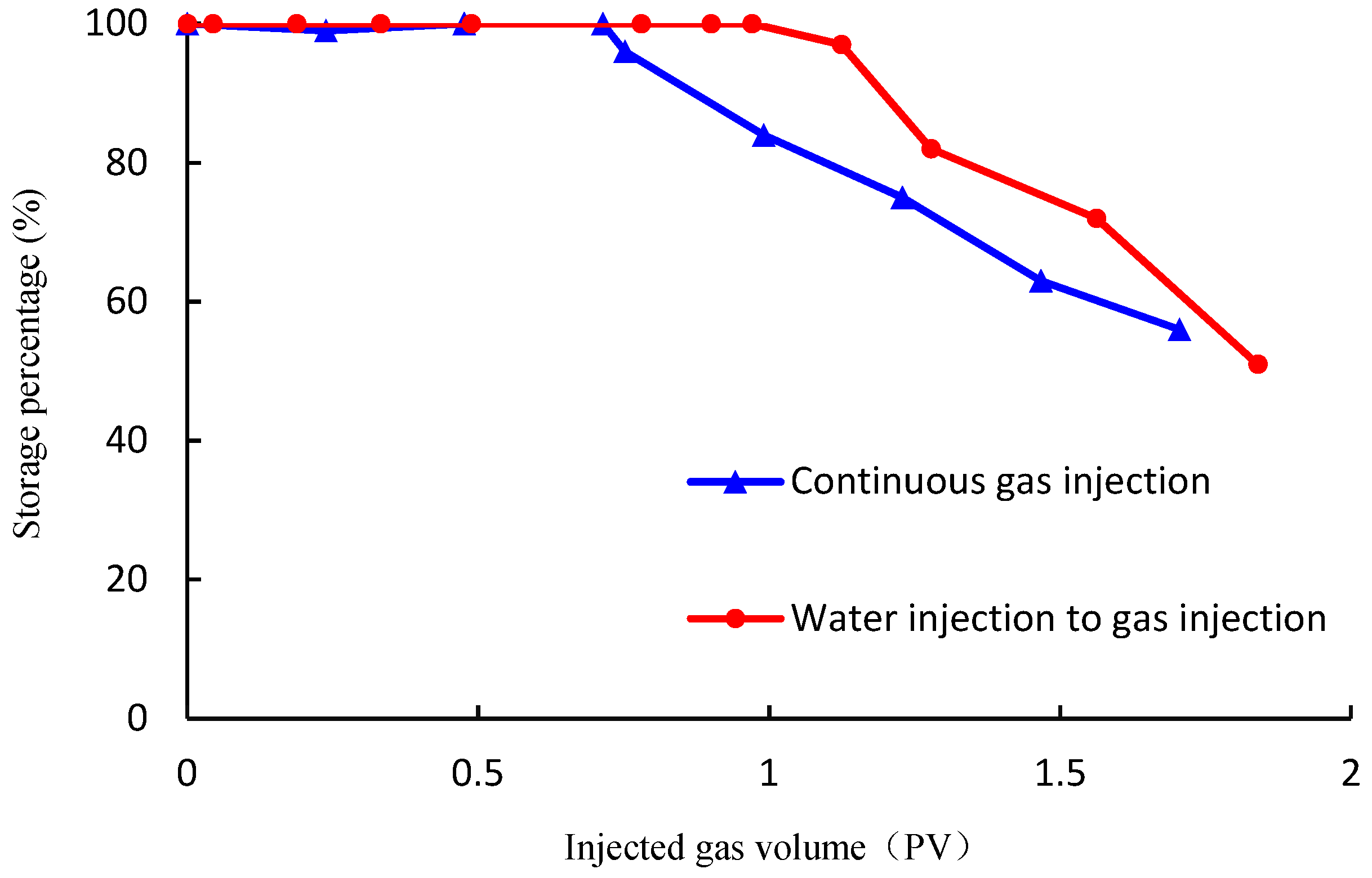 Energies 15 00344 g007