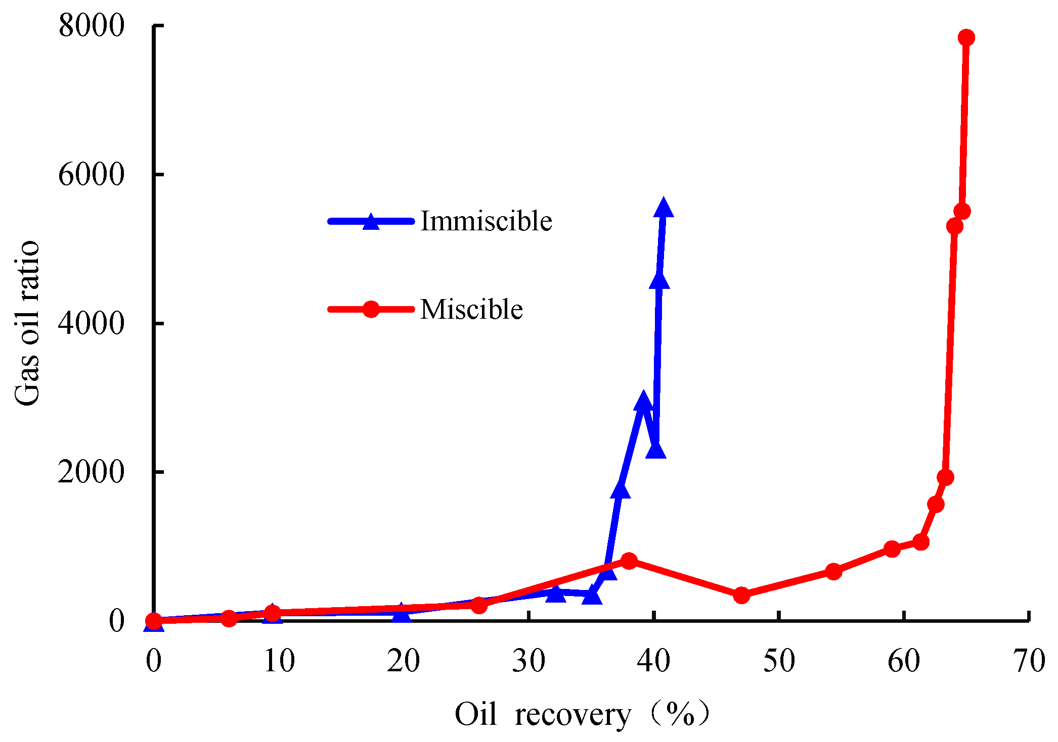 Energies 15 00344 g009