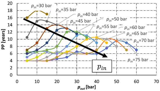 Energies 15 00371 g0a1 550