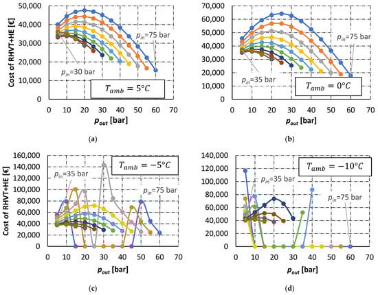 Energies 15 00371 g0a10 550