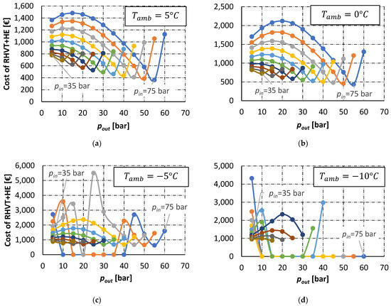 Energies 15 00371 g0a11 550