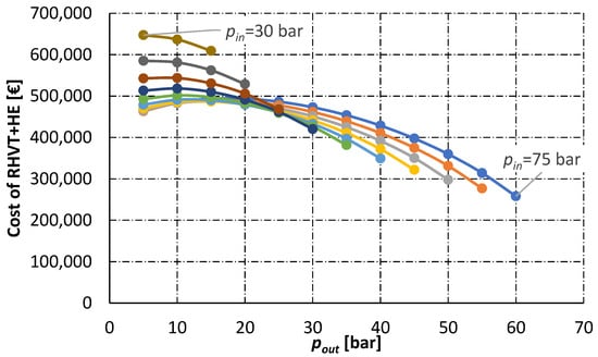 Energies 15 00371 g0a2 550