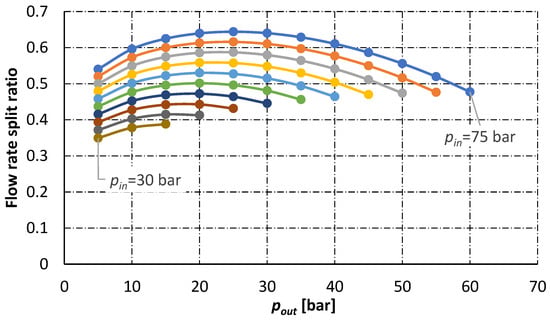 Energies 15 00371 g0a3 550