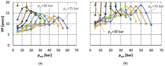 Energies 15 00371 g0a4 550
