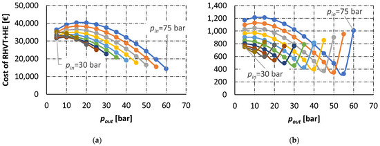 Energies 15 00371 g0a5 550