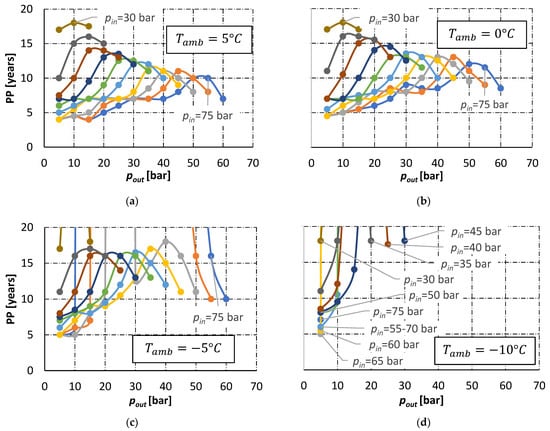 Energies 15 00371 g0a6 550