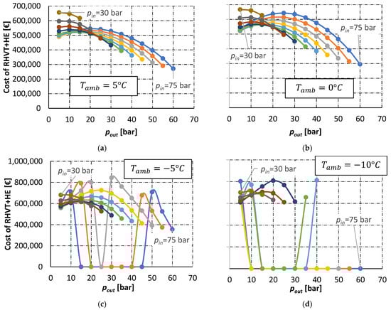 Energies 15 00371 g0a7 550