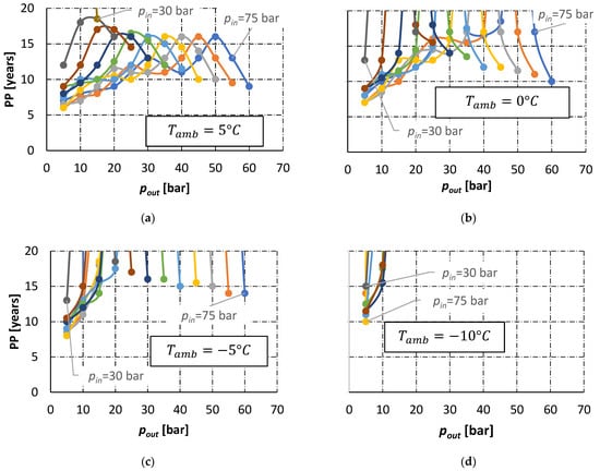 Energies 15 00371 g0a8 550