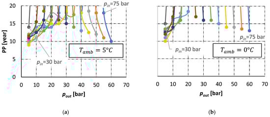 Energies 15 00371 g0a9a 550