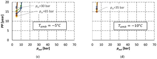 Energies 15 00371 g0a9b 550