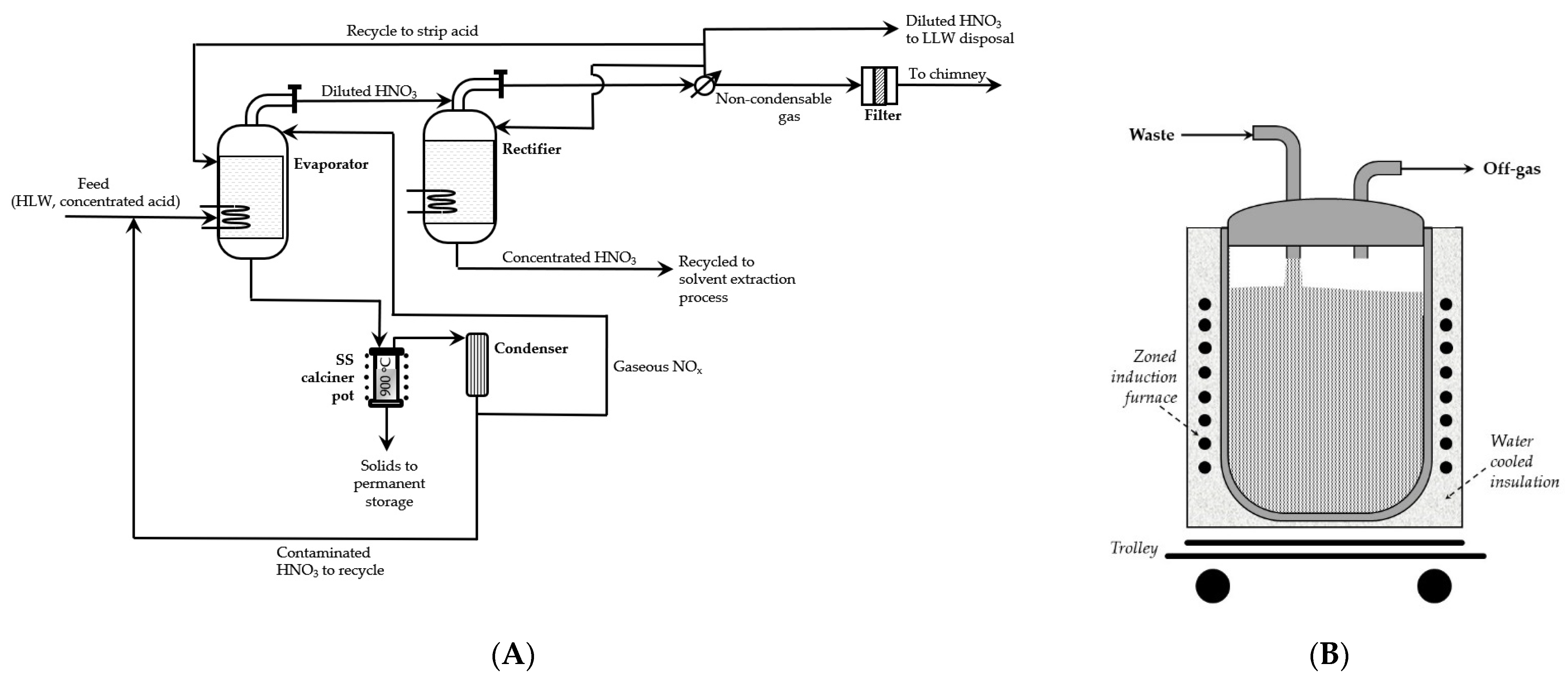 Energies 15 00375 g002