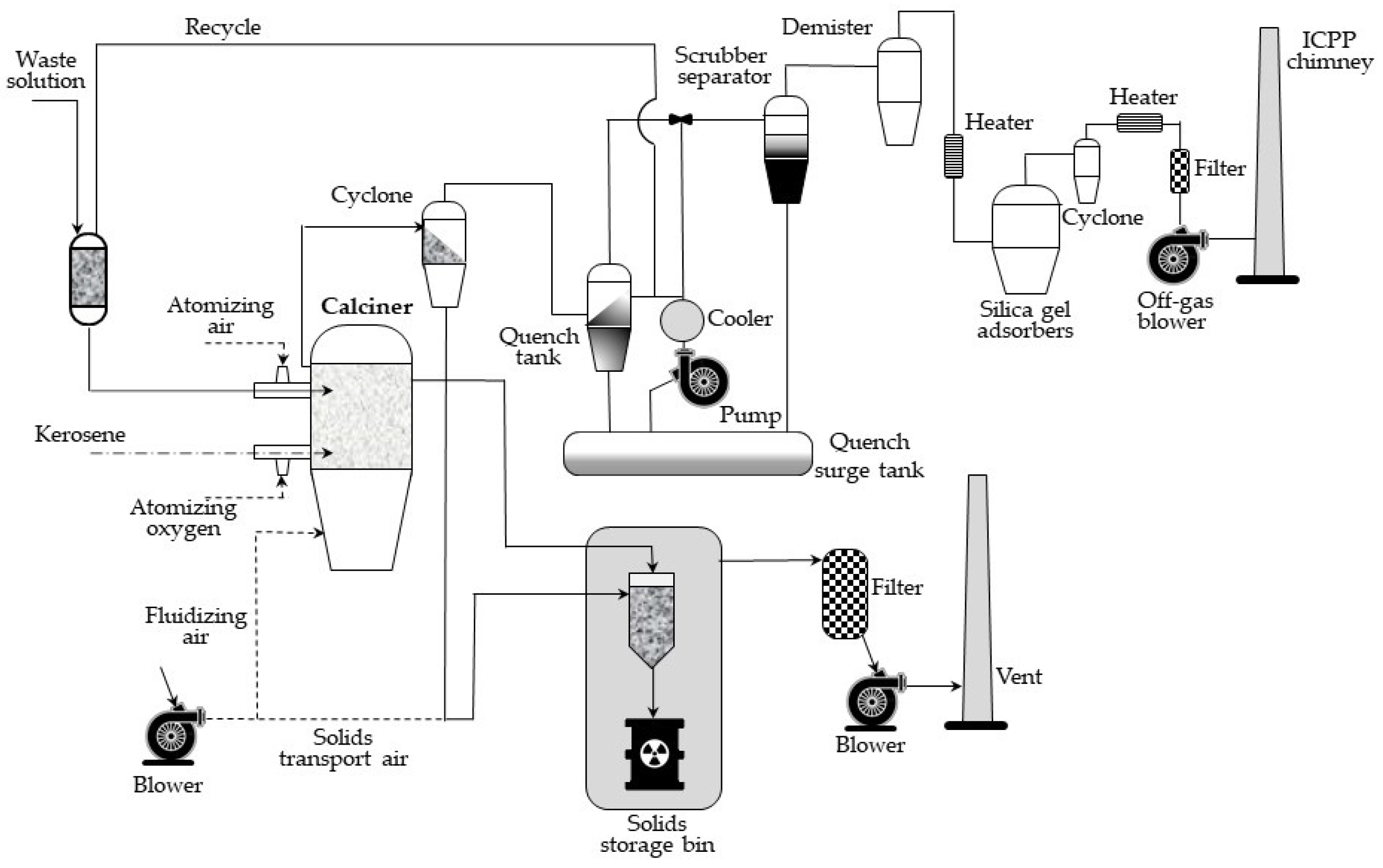 Energies 15 00375 g005