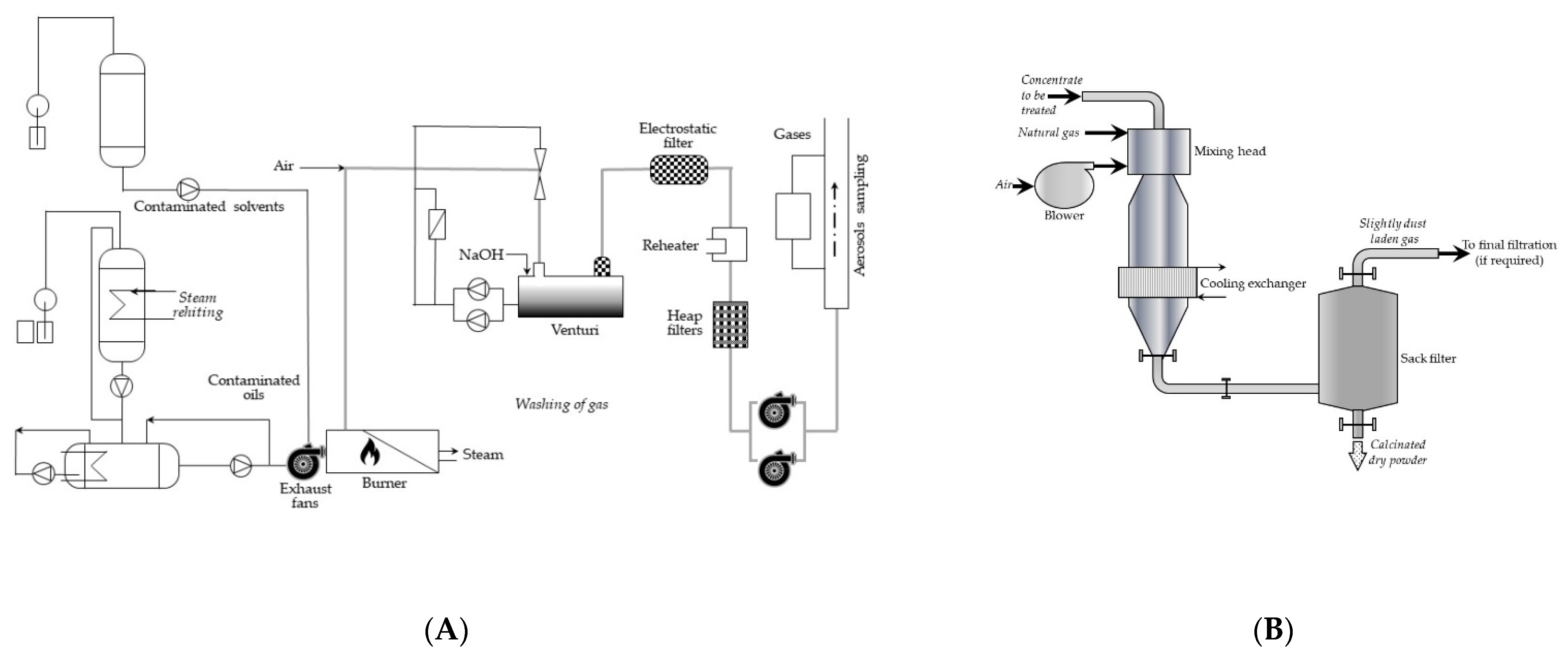 Energies 15 00375 g006
