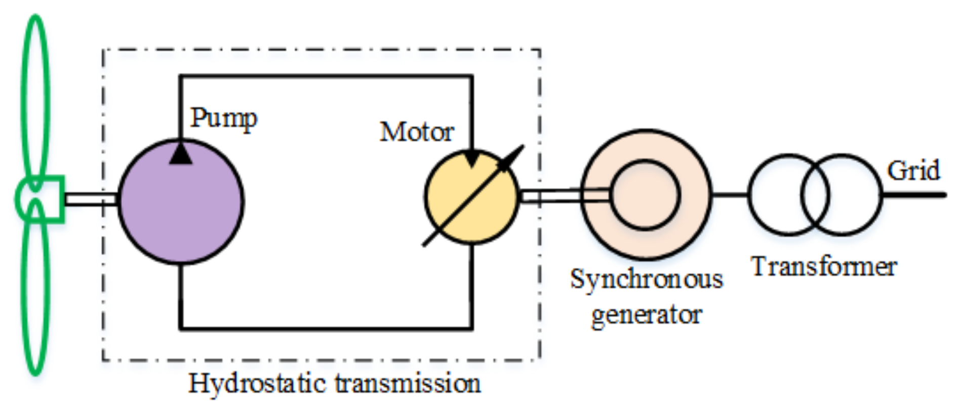 Energies 15 00376 g001 Energies 15 00376 g001