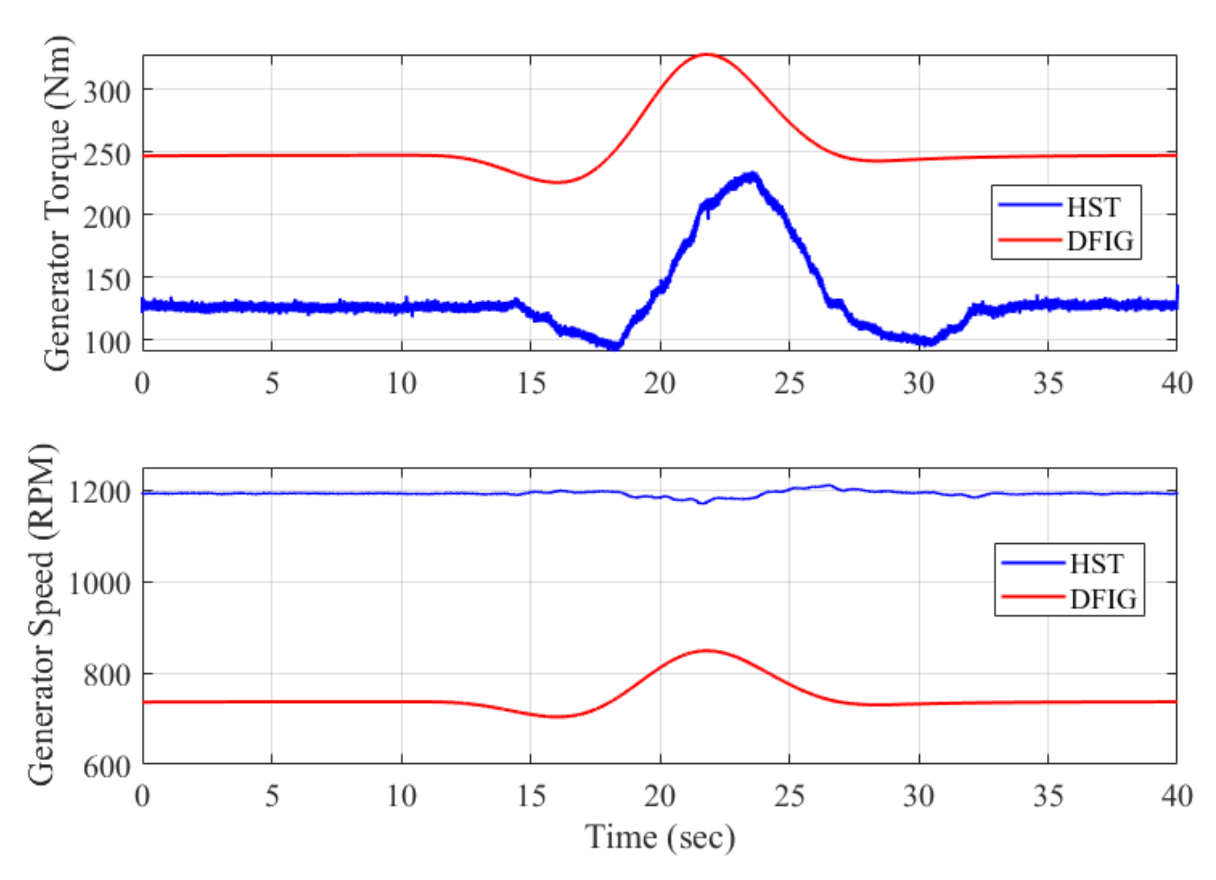 Energies 15 00376 g013 Energies 15 00376 g013