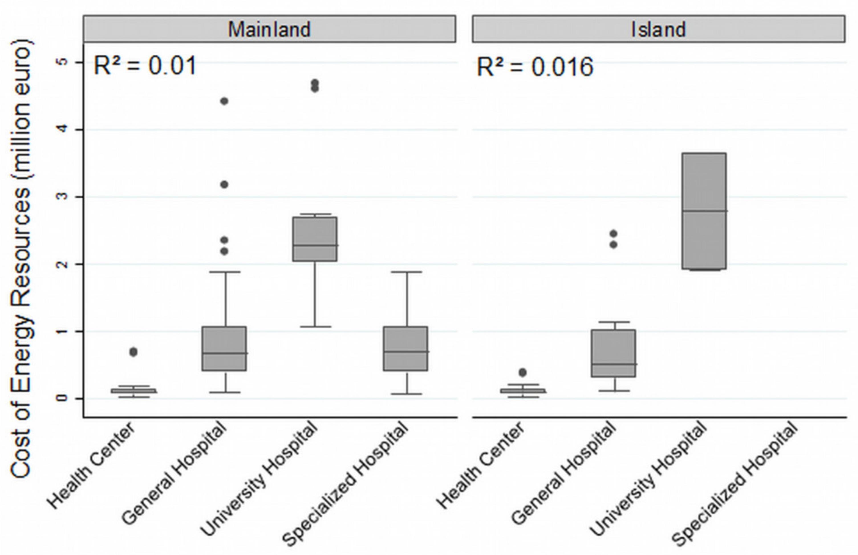 Energies 15 00381 g003